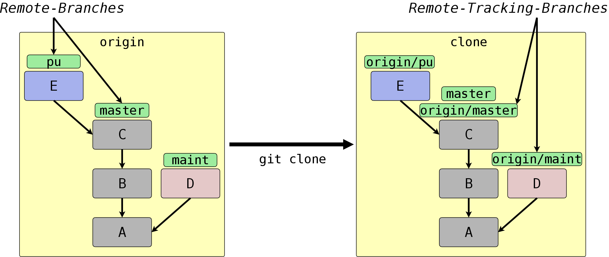 bilder_ebook/clone.png
