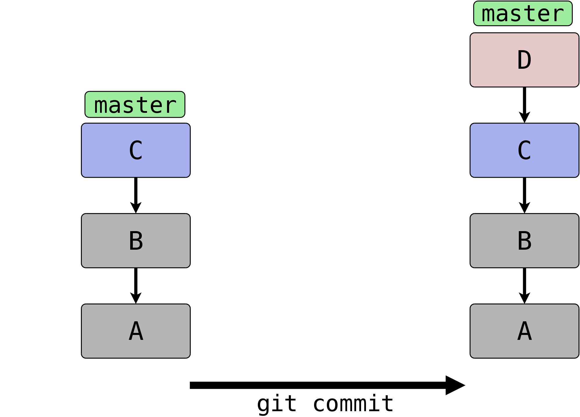 bilder_ebook/commit.png