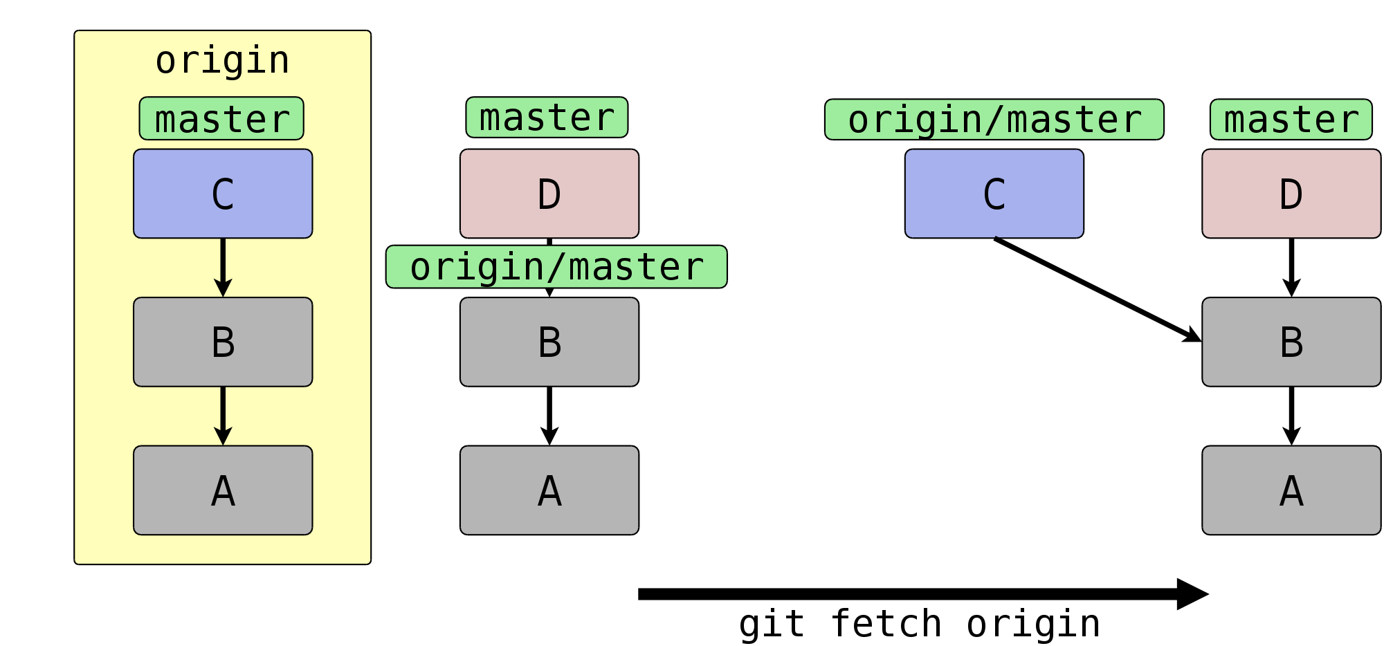 bilder_ebook/fetch.png