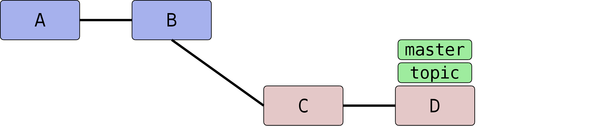 bilder_ebook/ff-nachher.png