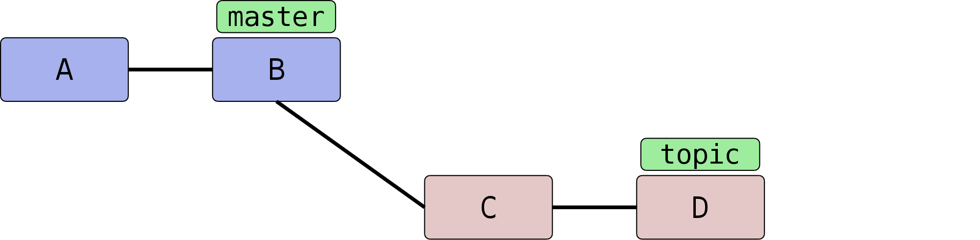 bilder_ebook/ff-vorher.png