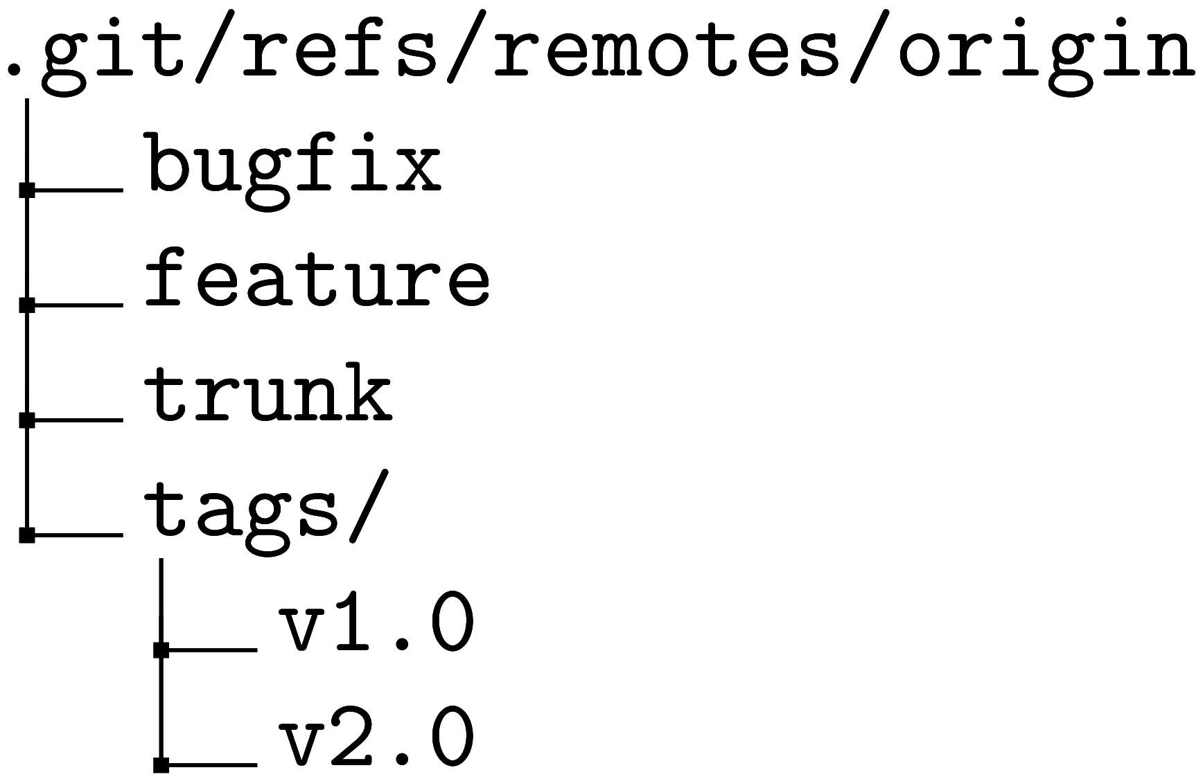 bilder_ebook/git-branches-crop.png