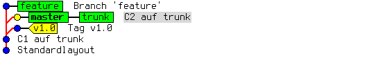bilder_ebook/git-convert-refs-after.png