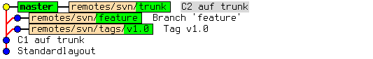 bilder_ebook/git-convert-refs-before.png
