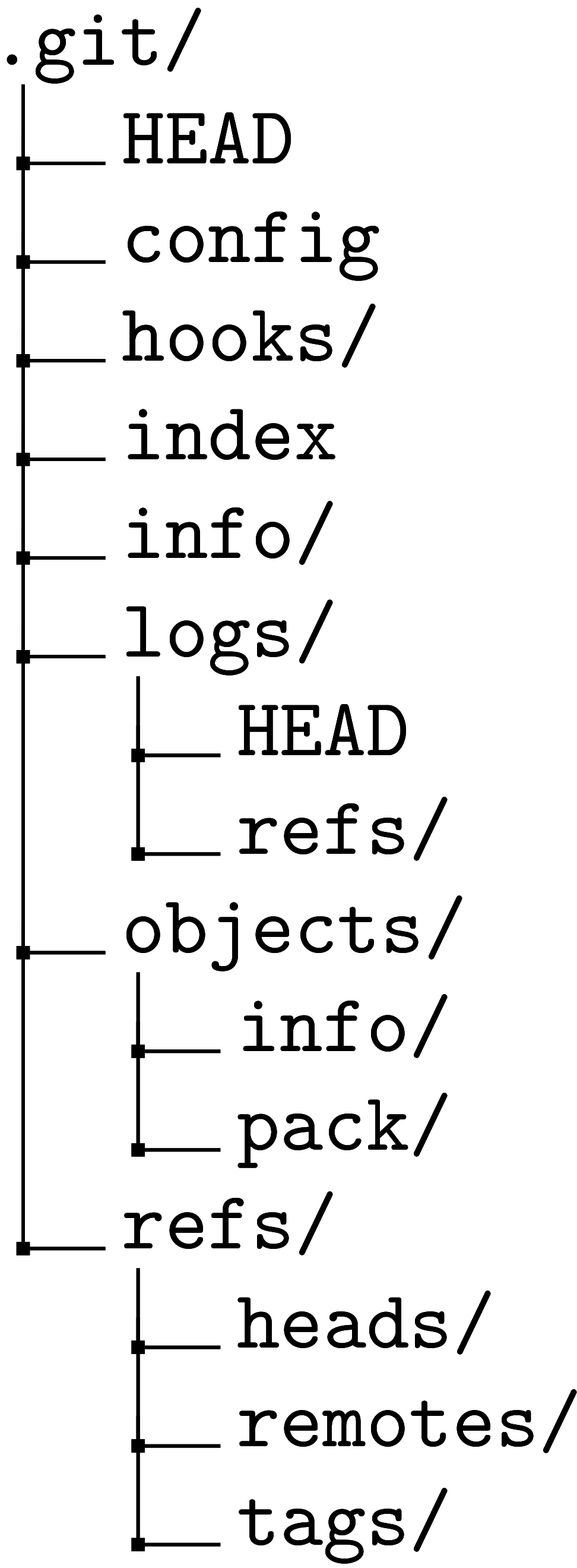 bilder_ebook/git-dir-crop.png