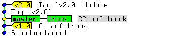 bilder_ebook/git-svn-tag-fix-after.png