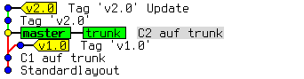 bilder_ebook/git-svn-tag-fix-before.png