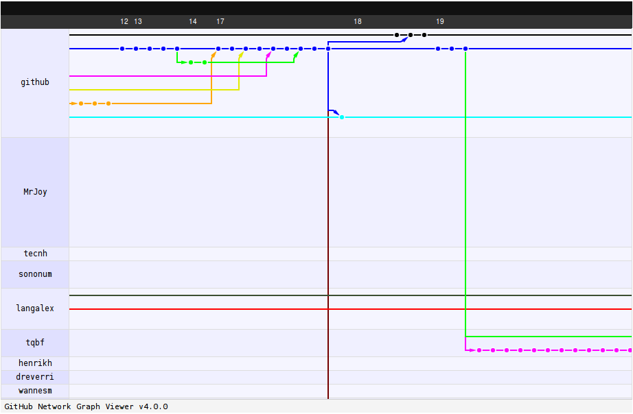 bilder_ebook/github-network.png