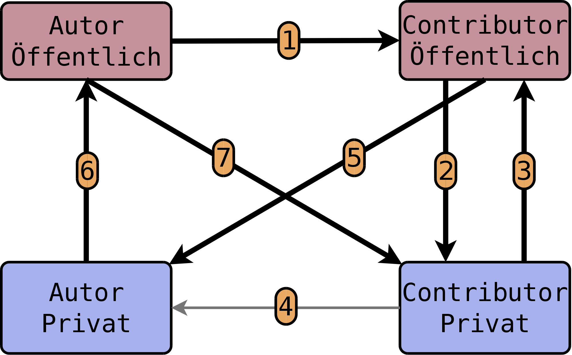 bilder_ebook/github-workflow.png
