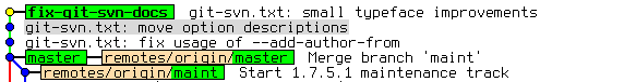 bilder_ebook/gitk-screen-format-patch.png