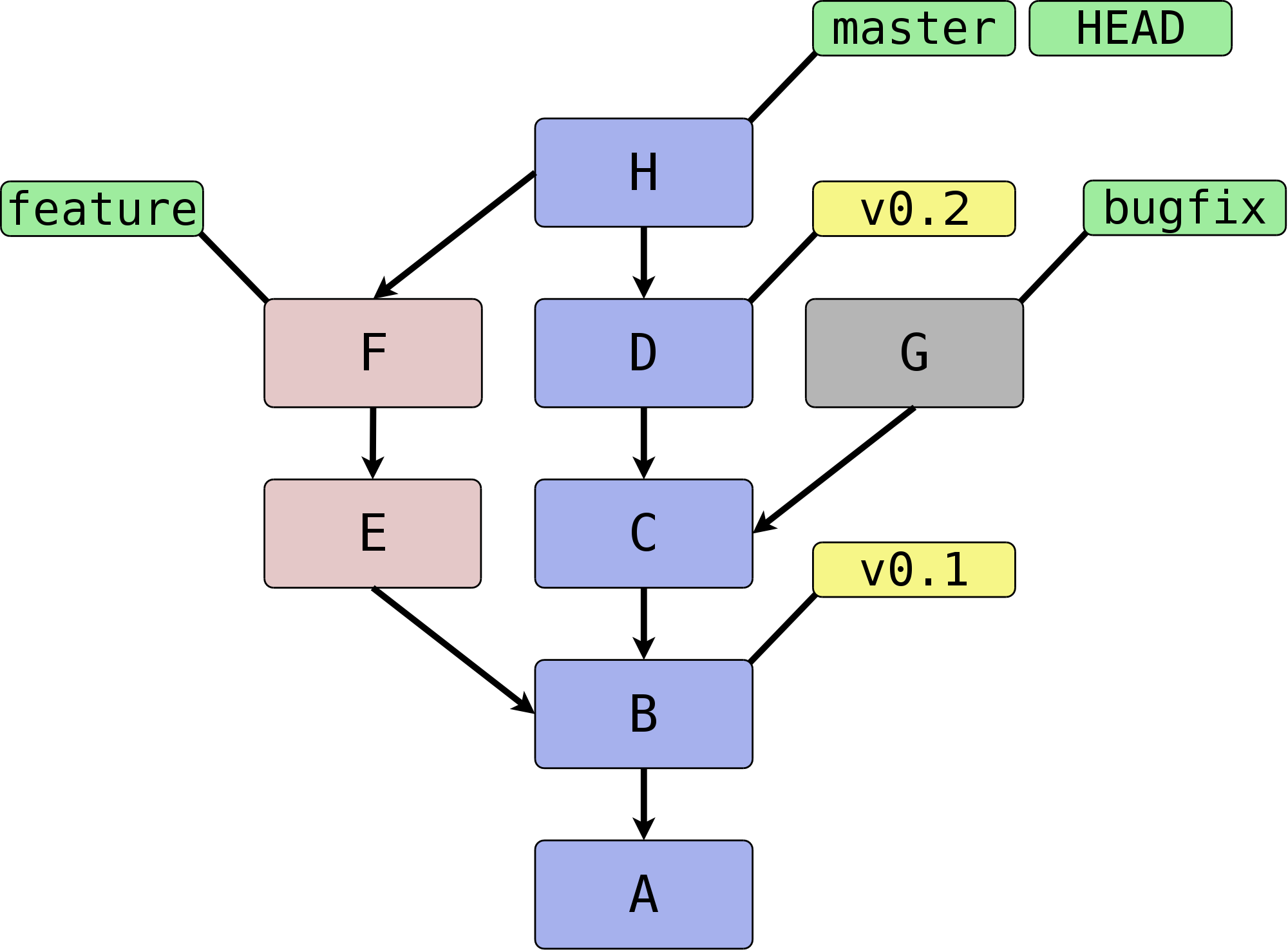 bilder_ebook/graph-mit-refs.png