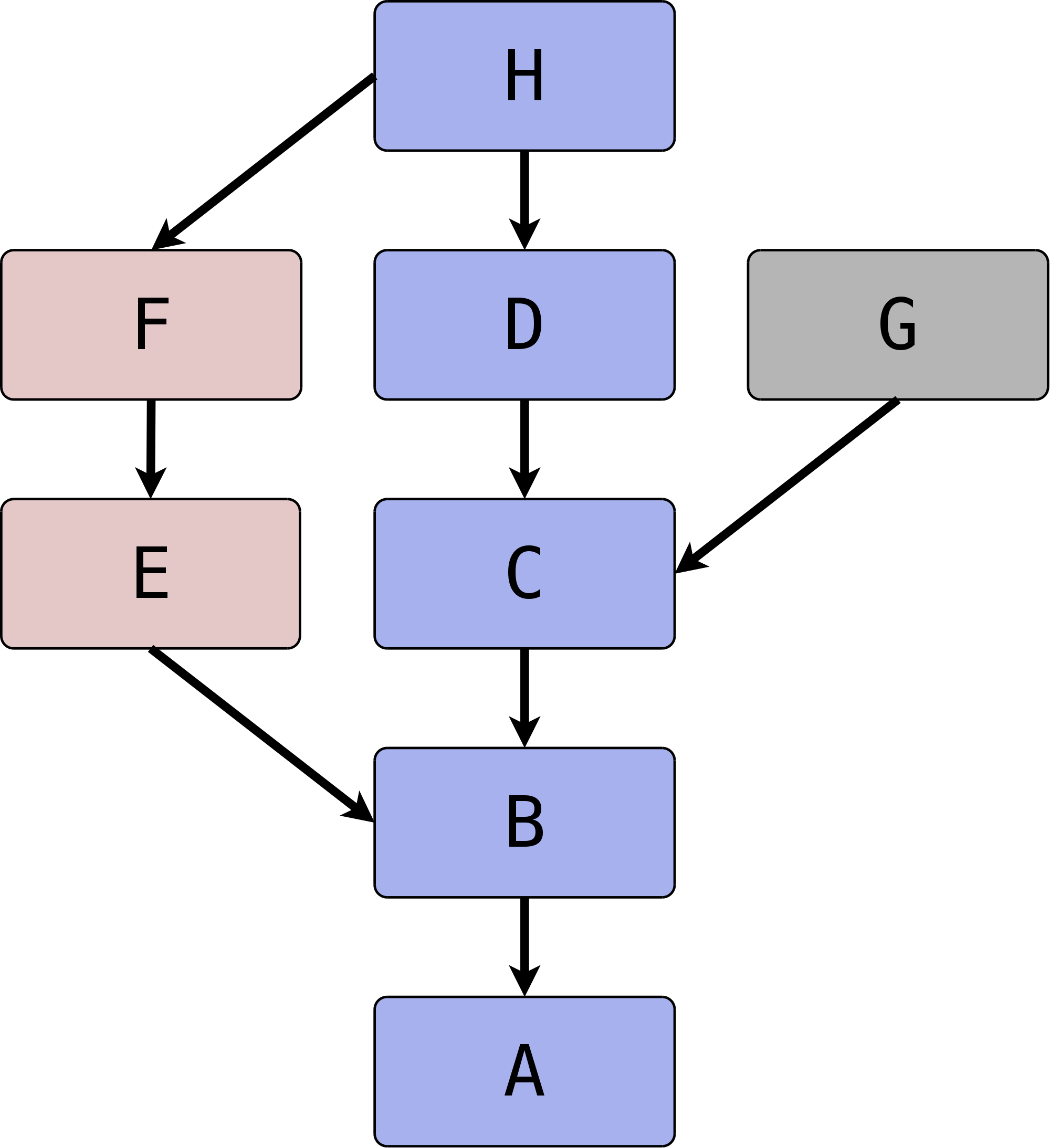 bilder_ebook/graph.png