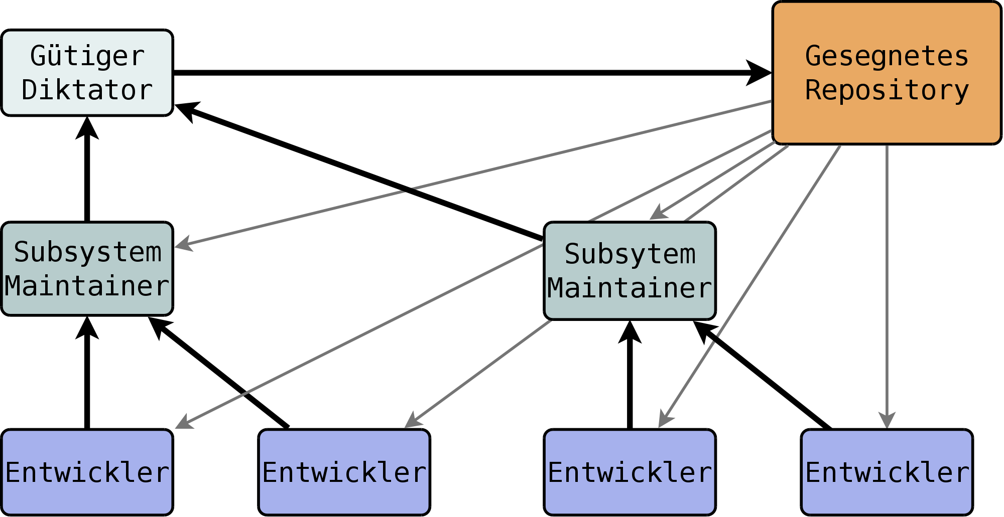bilder_ebook/patches-per-mail.png