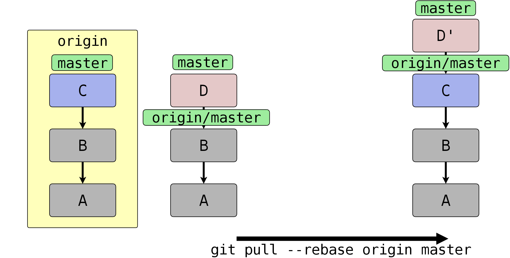 bilder_ebook/pull_rebase.png