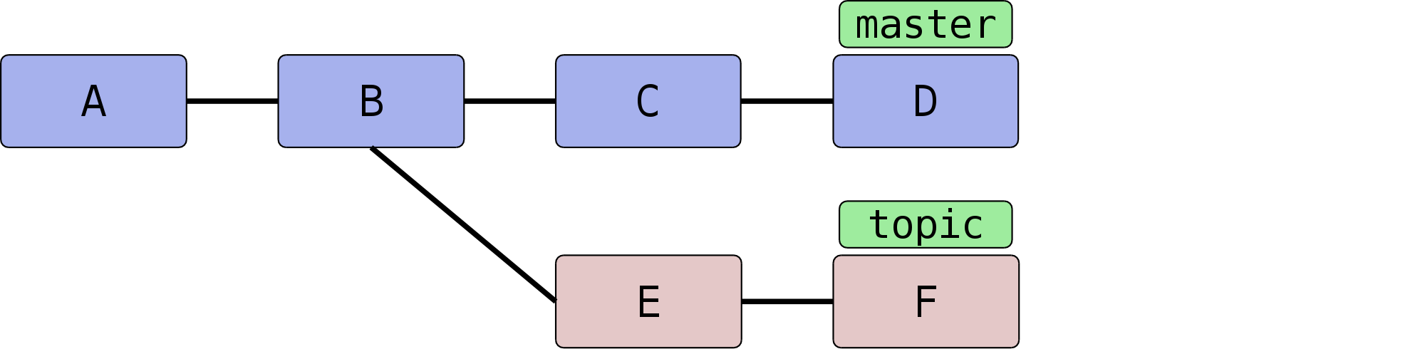 bilder_ebook/rebase-vorher.png