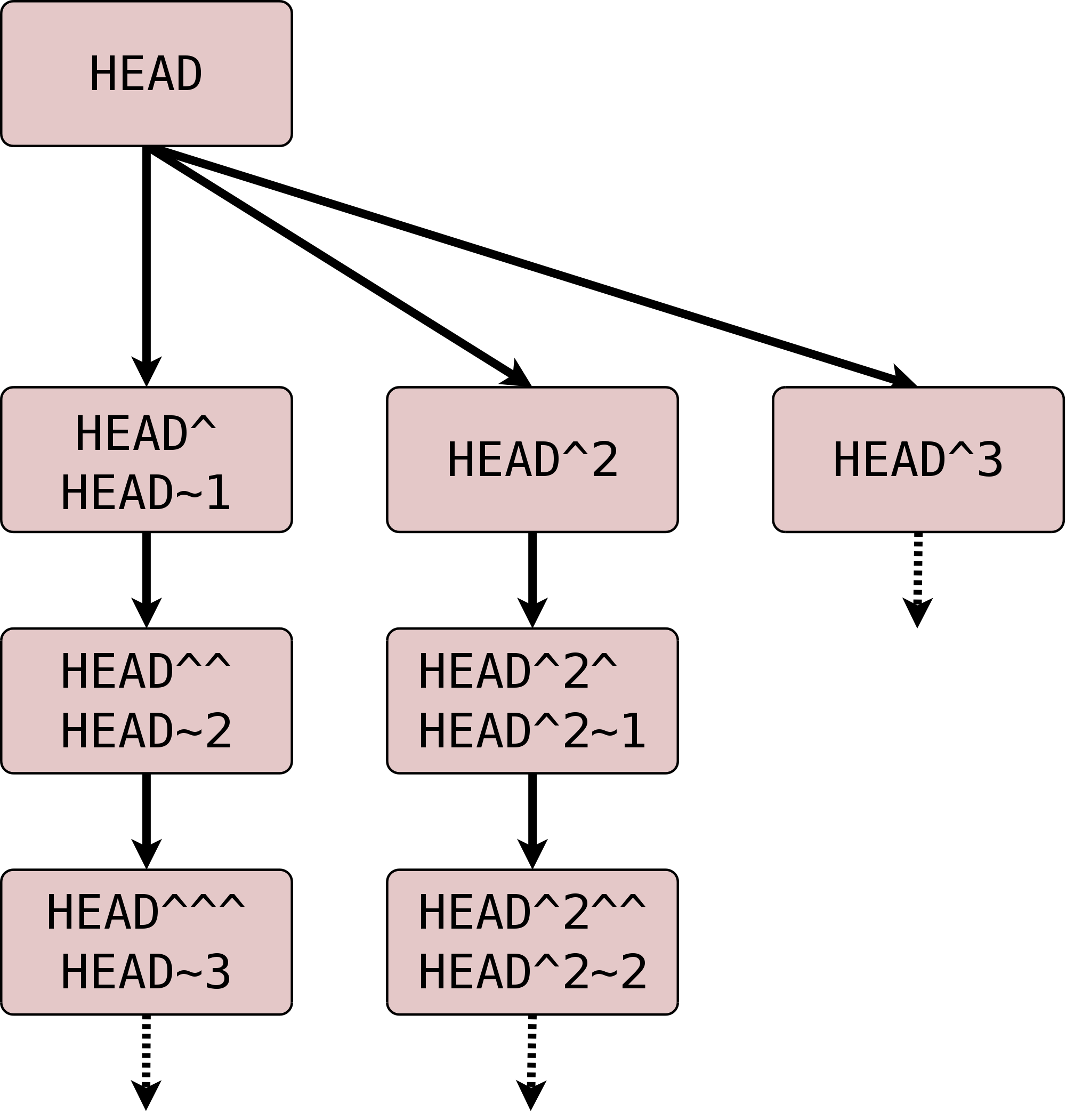 bilder_ebook/relative-refs.png