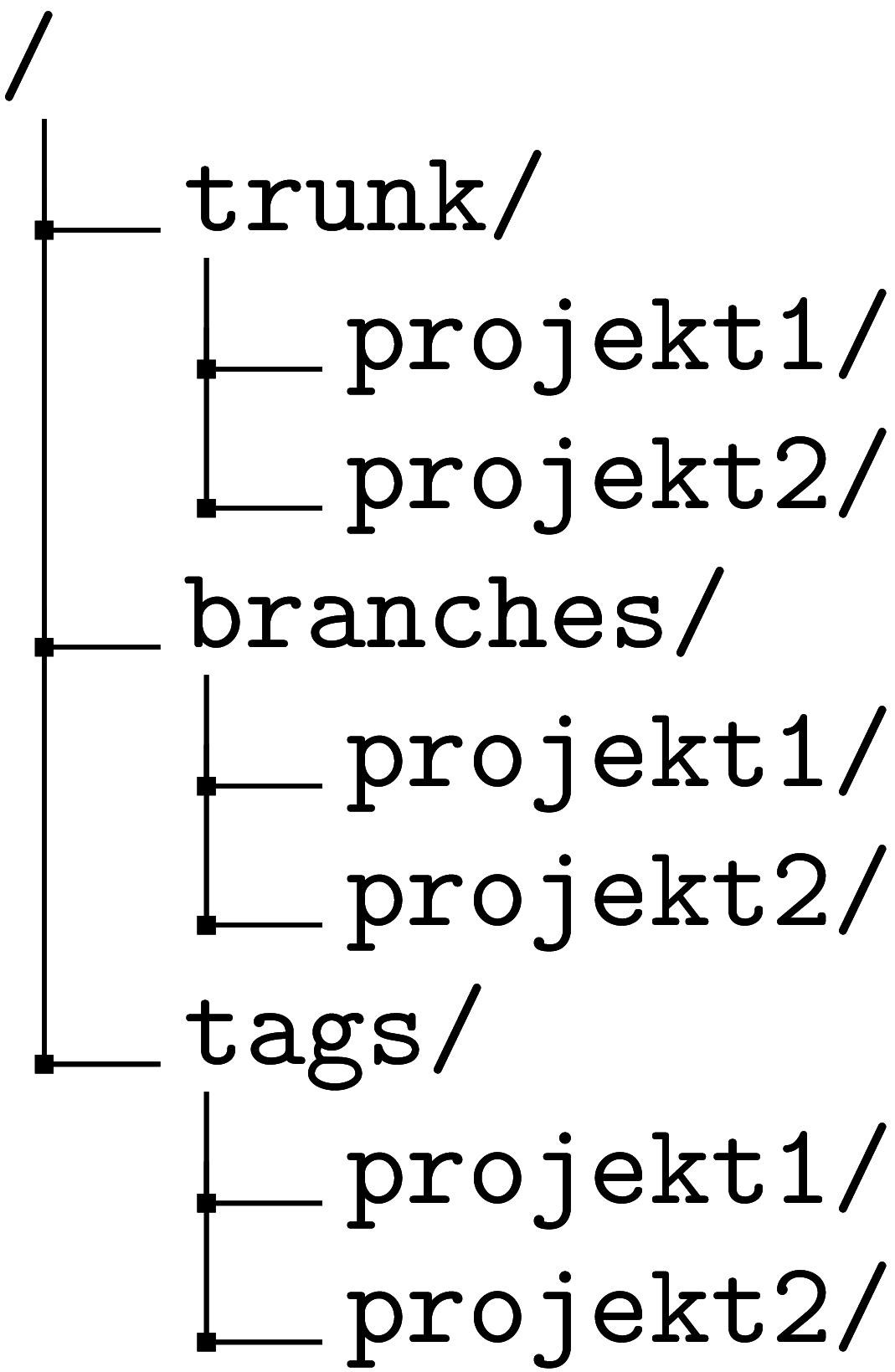 bilder_ebook/svn-nonstdlayout-crop.png