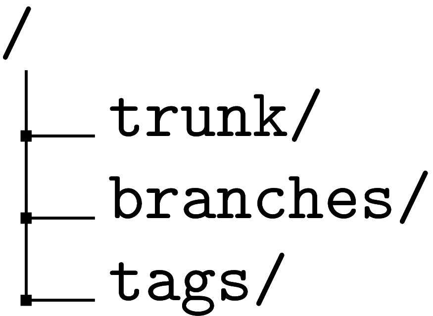 bilder_ebook/svn-stdlayout-crop.png