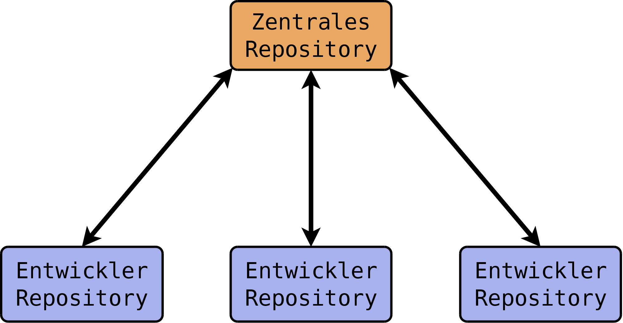 bilder_ebook/zentral.png